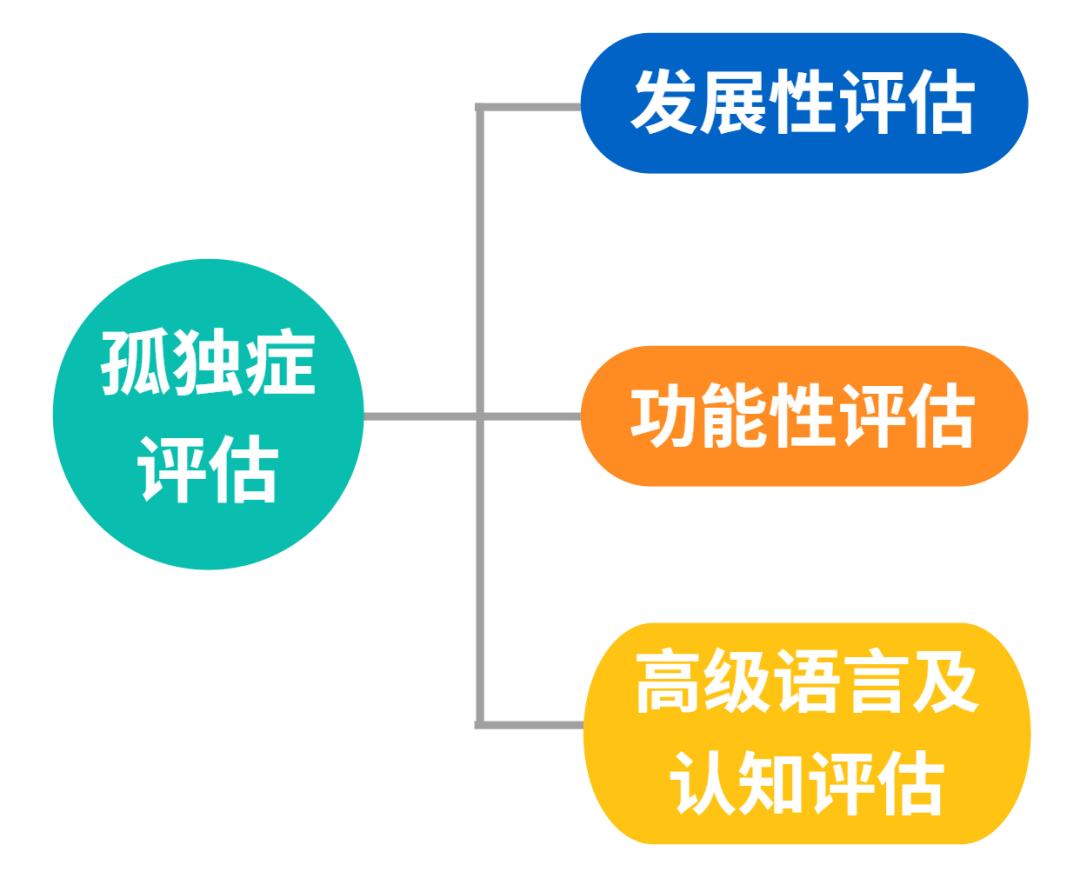 九游会J9 J9九游会想了解孩子的发展水平这些评估工具你必须