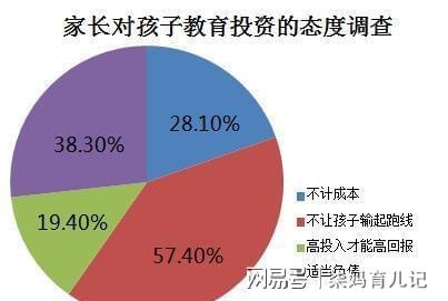 线上教育和线下教育有何区别家长该如何给九游会J9 J9九游会孩子选择？(图2)