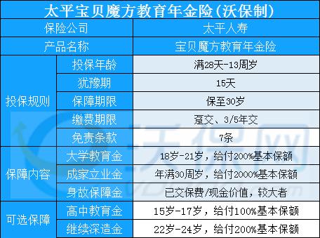 J9九游会 九游会J9儿童教育金保险哪种最好？儿童教育金保险价格表(图2)