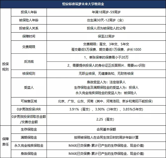 J9九游会 九游会J9儿童教育金保险哪种最好？儿童教育金保险价格表(图1)