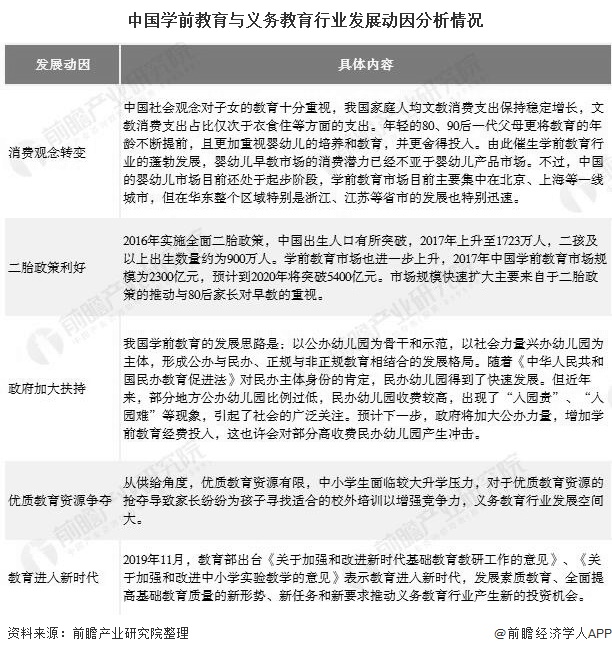 2020年中国教育行业市场现状及九游会J9 J9九游会发展趋势分析 义务教育行业将迎来新机会(图5)