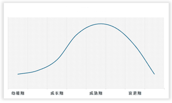 中国儿童教育行业发展现状调研与趋势研究报告九游会J9 J9九游会（2024-2031年）(图2)
