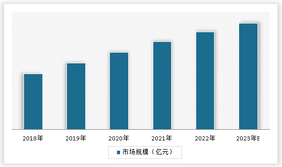 中国儿童教育行业发展现状调研与趋势研究报告九游会J9 J9九游会（2024-2031年）(图3)