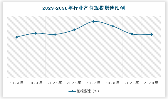 中国儿童教育行业发展现状调研与趋势研究报告九游会J9 J9九游会（2024-2031年）(图5)