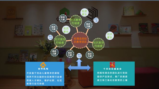 我们对流动儿童的教育需要什么样的想象力？九游会J9 J9九游会(图6)