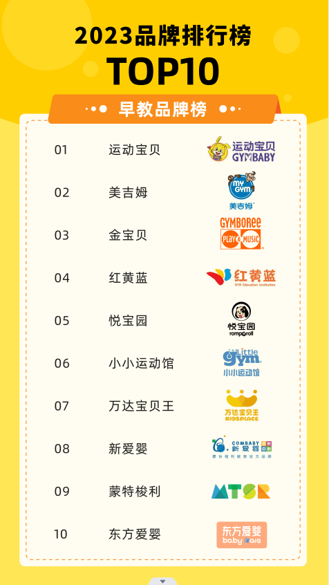 2023年早教机构品牌排行榜你家孩子在哪个早教机构？J9九游会 九游会J9(图2)