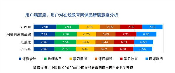 J9九游会 九游会J9中科院《2020年在线教育报告》：VI