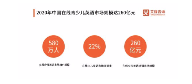 在线J9九游会 九游会J9青少儿教育正在打造新一批网瘾少年