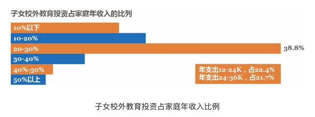 在线J9九游会 九游会J9青少儿教育正在打造新一批网瘾少年(图2)