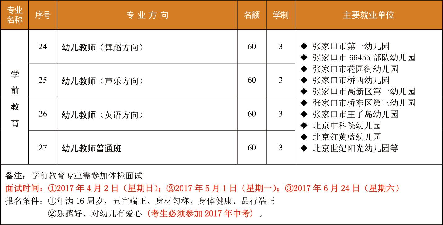 【专业推介】学前教育专业介绍J9九游会 九游会J9