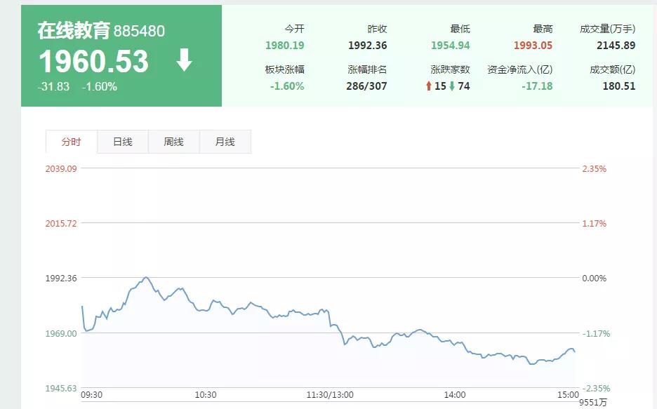 九游会J9 J9九游会重磅！北京“封”一切面向学龄前儿童的移动应用(图2)